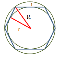 Правильный шестиугольник с вписанной и описанной окружностью и отмеченными их радиусами